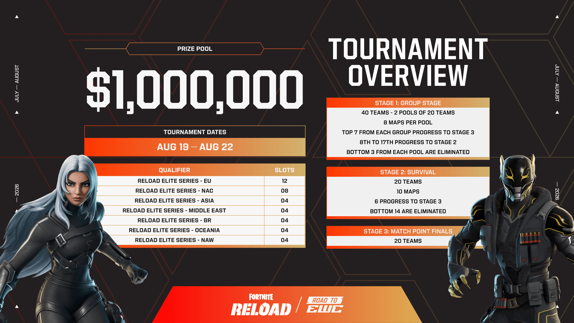 Fortnite Reload Elite Series Championship at EWC26